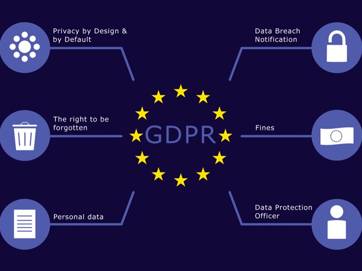 What Does GDPR Mean for Your Law Practice/Firm Website?
